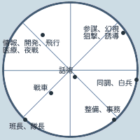 技能