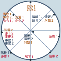 司令