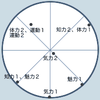 訓練