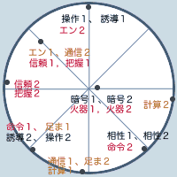 主任